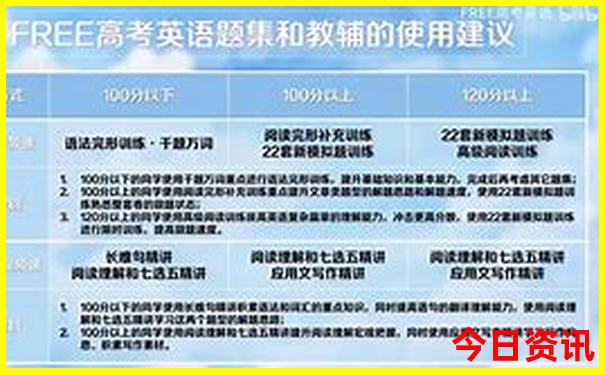 东北旅游必去十大城市